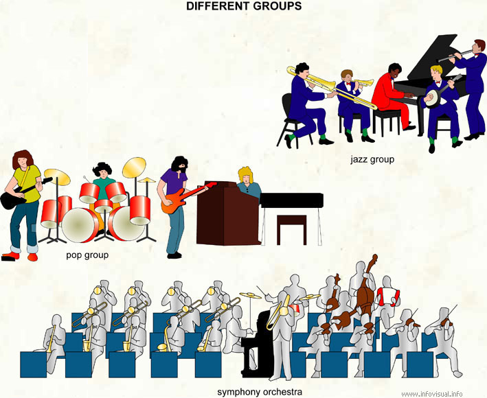 Different groups  (Visual Dictionary)
